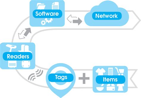 rain protocol rfid|rain rfid meaning.